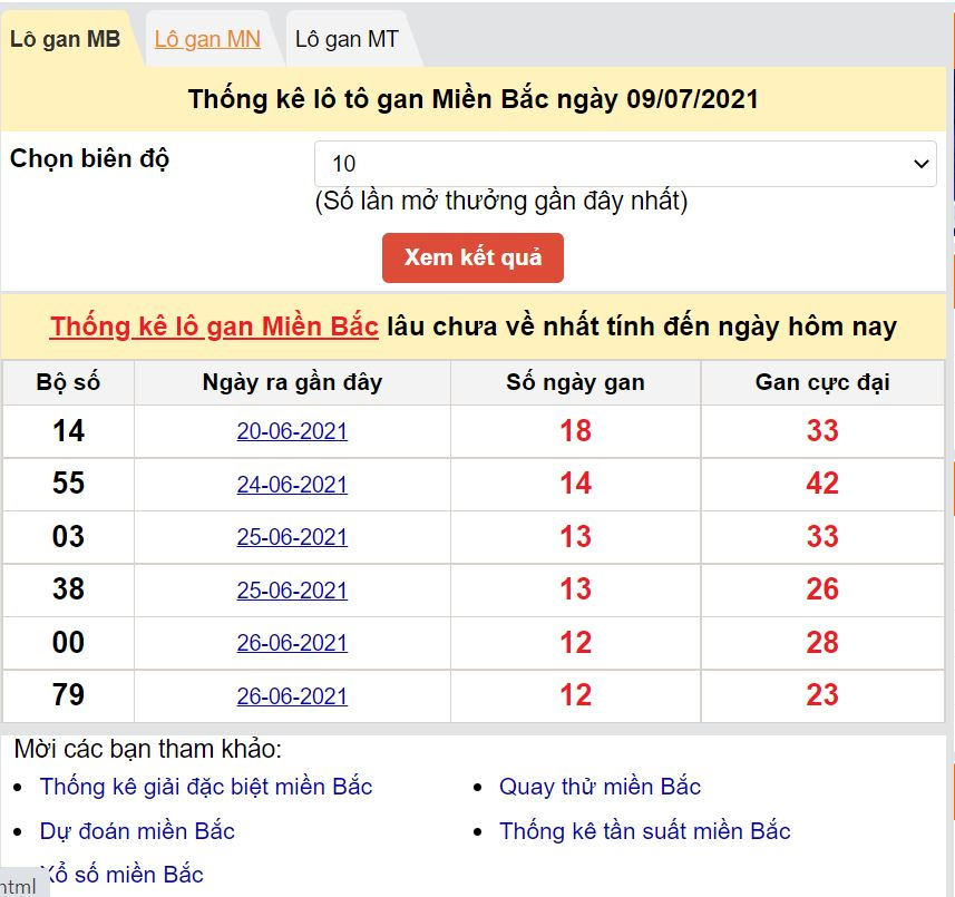 Thống kê lô gan miền Bắc bao lâu chưa về